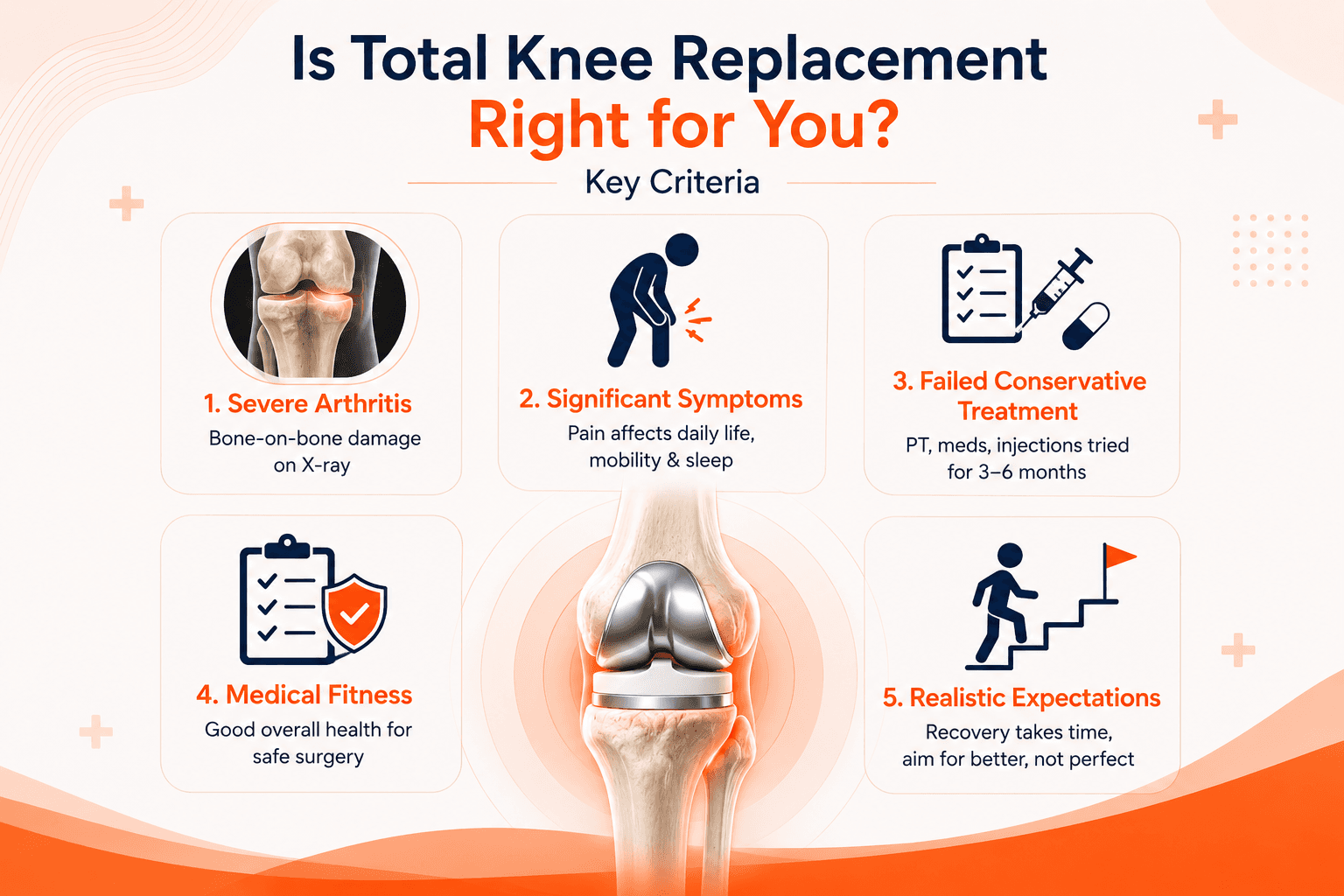 Normal knee vs severe osteoarthritis knee joint comparison Lucknow