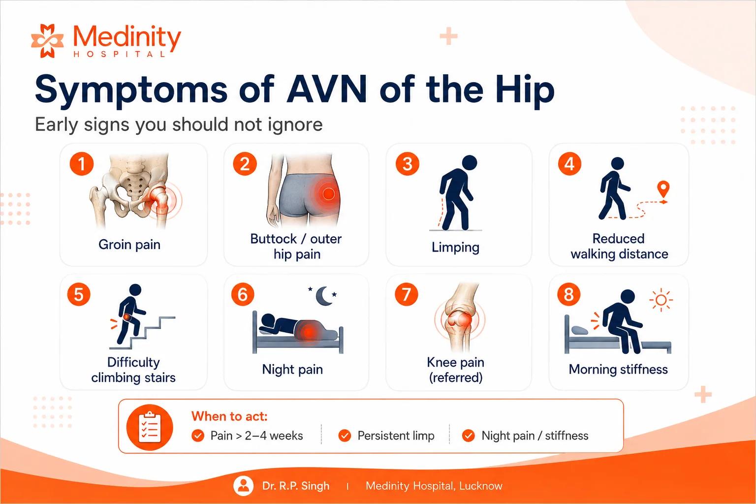 Symptoms of AVN of the hip checklist Dr R.P. Singh Medinity Hospital Lucknow