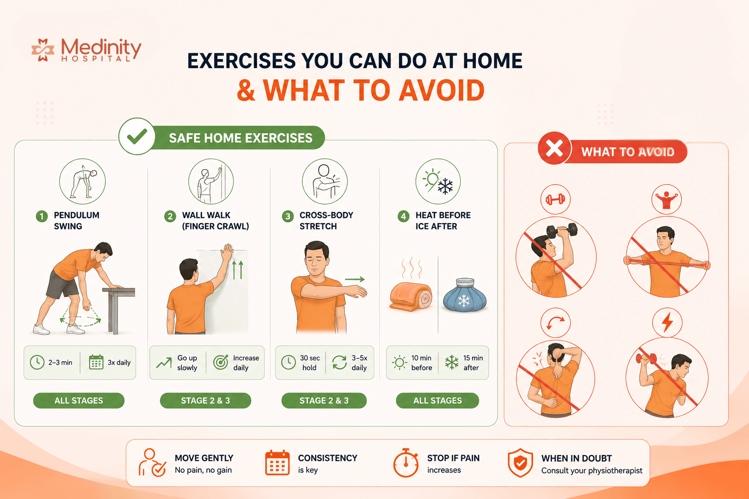 Safe home exercises and what to avoid Medinity Hospital Lucknow