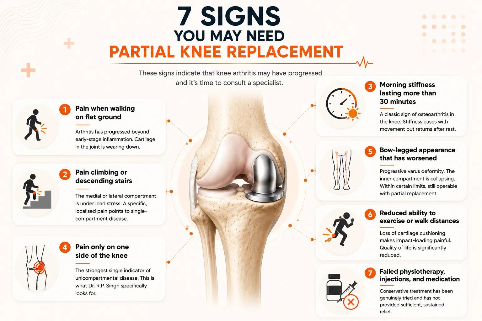 7 signs you need partial knee replacement surgery Lucknow